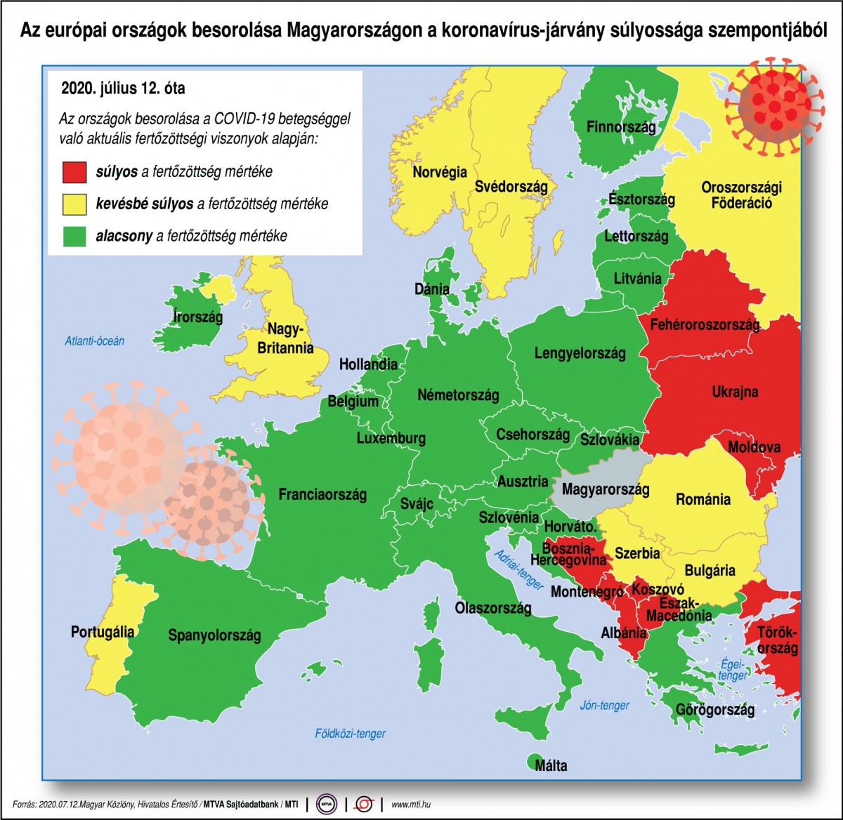 Országok besorolása - koronavírus