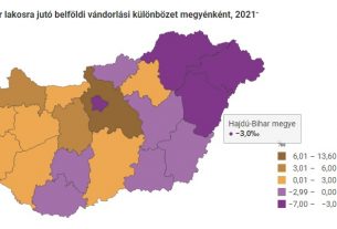 Hajdú-Bihar megye vándorlási különbözet