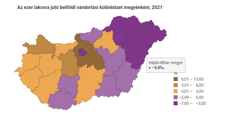 Hajdú-Bihar megye vándorlási különbözet