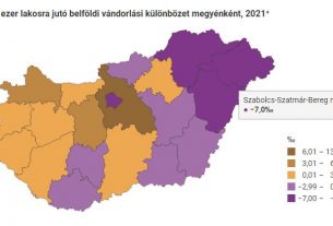 Az ezer lakosra jutó vándorlási különbözet 2021-ben.