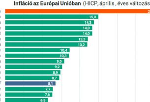 Infláció Magyarországon