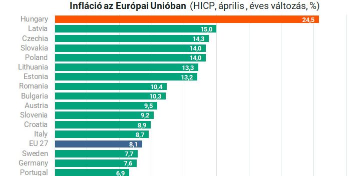 Infláció Magyarországon