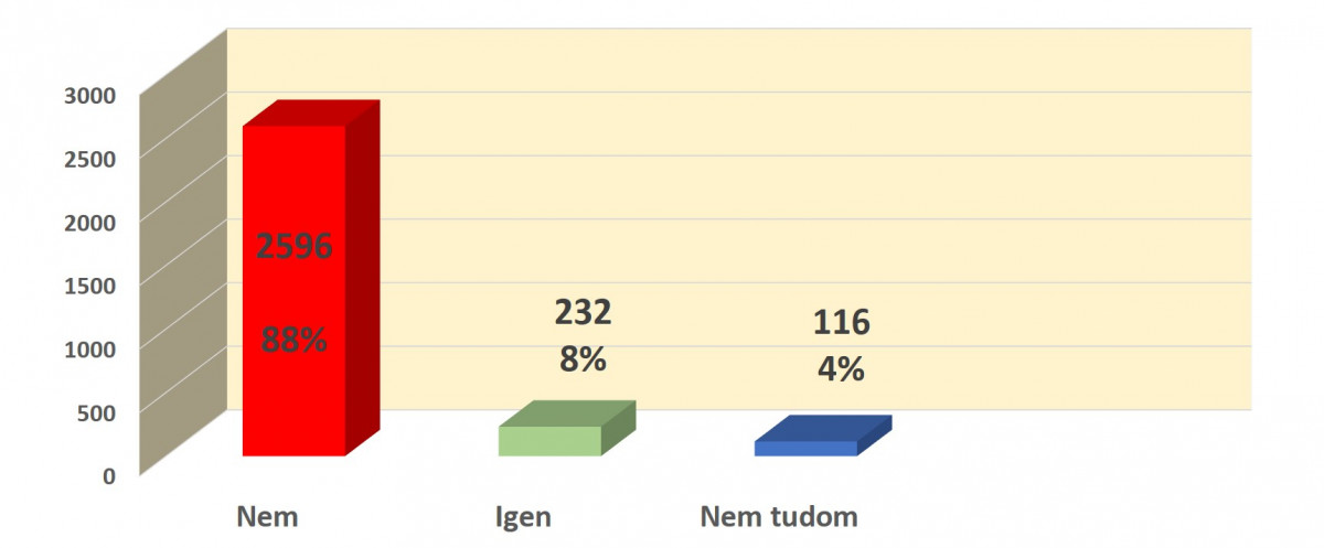 Civil Fórum debreceni akkumulátorgyár